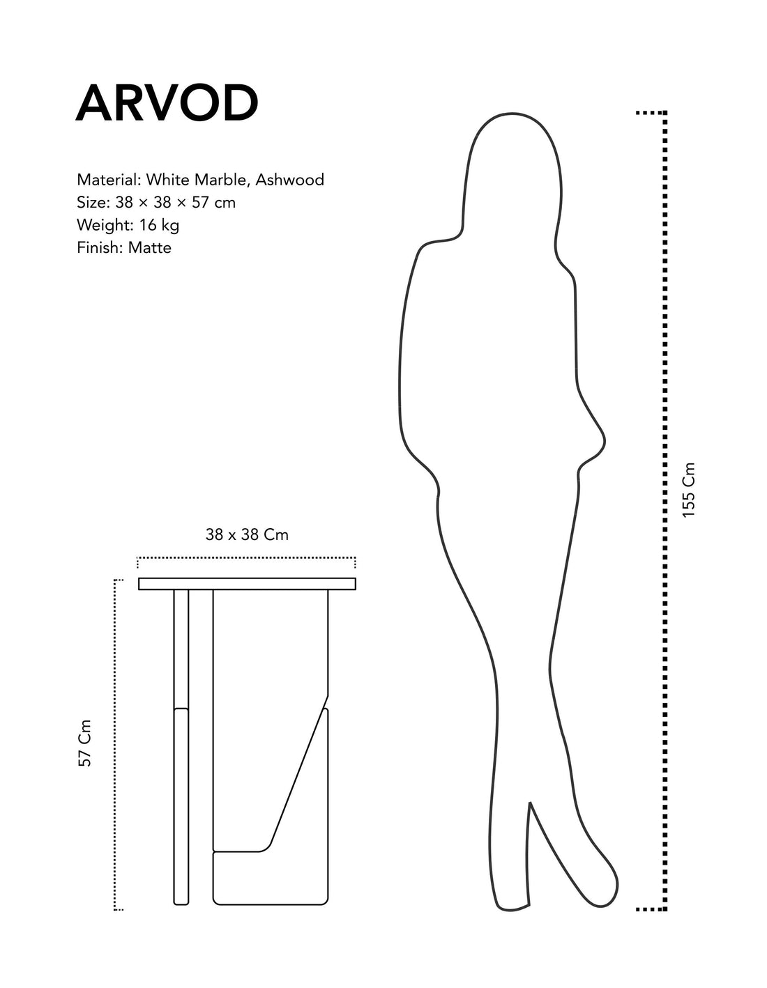 ARVOD